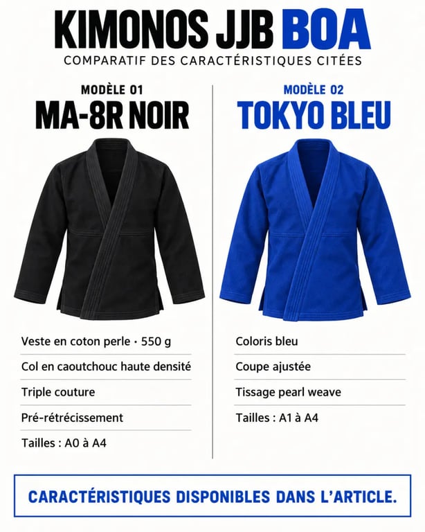 Infographie comparative des kimonos BOA JJB MA-8R noir et Tokyo Bleu